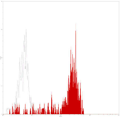 Mouse anti-Human CD14, Purified mAb from Signalway Antibody (28050) - Antibodies.com