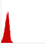 Mouse IgG1 Isotype Control, PE Conjugated mAb from Signalway Antibody (28268) - Antibodies.com
