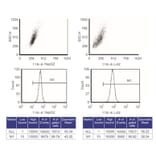 Flow Cytometry Control - Anti-SAM Antibody from Arthus Biosystems (MA00201) - Antibodies.com