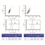 Flow Cytometry Control - Anti-SAM Antibody from Arthus Biosystems (MA00202) - Antibodies.com