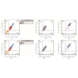 Flow Cytometry Control - Anti-SAM Antibody from Arthus Biosystems (MAF00201) - Antibodies.com