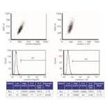 Flow Cytometry Control - Anti-SAH Antibody from Arthus Biosystems (MA00301) - Antibodies.com