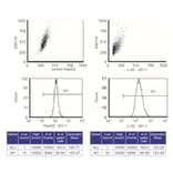 Flow Cytometry Control - Anti-SAH Antibody from Arthus Biosystems (MA00301) - Antibodies.com