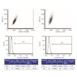 Flow Cytometry Control - Anti-SAH Antibody from Arthus Biosystems (MA00302) - Antibodies.com
