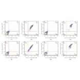 Flow Cytometry Control - Anti-SAH Antibody from Arthus Biosystems (MAF00301) - Antibodies.com