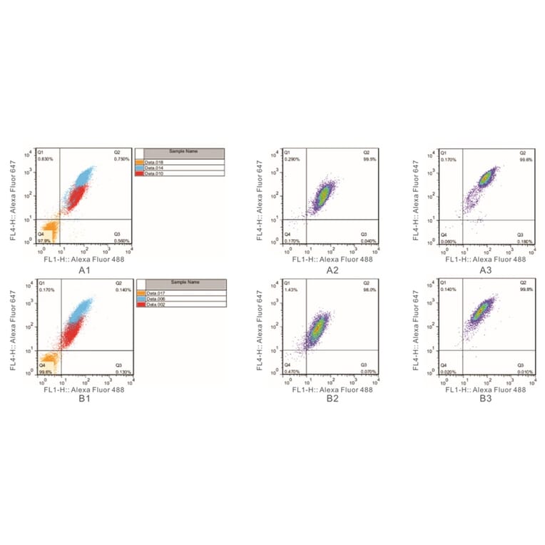 Flow Cytometry Control - Anti-SAH Antibody from Arthus Biosystems (MAF00302) - Antibodies.com