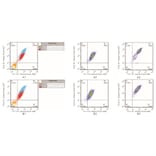 Flow Cytometry Control - Anti-SAH Antibody from Arthus Biosystems (MAF00302) - Antibodies.com