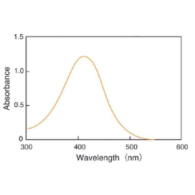 Diagram - Total Glutathione Quantification Kit (A57197) - Antibodies.com