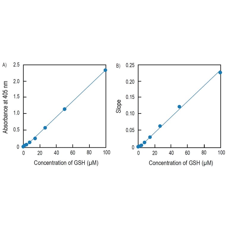 Diagram - Total Glutathione Quantification Kit (A57197) - Antibodies.com