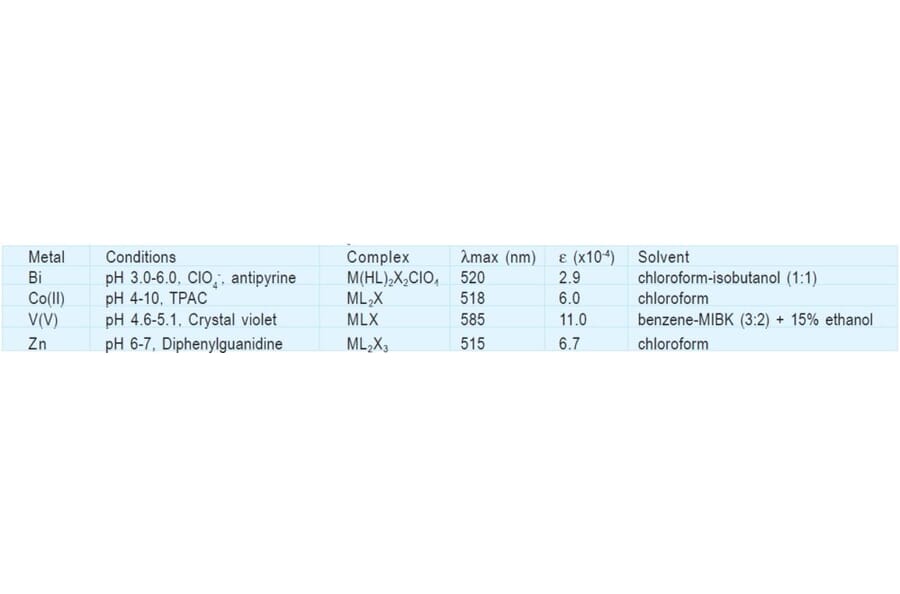 Diagram - PAR - Metal Chelator (A57246) - Antibodies.com