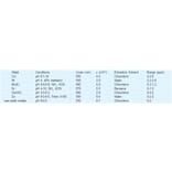 Diagram - PAN - Metal Chelator (A57247) - Antibodies.com