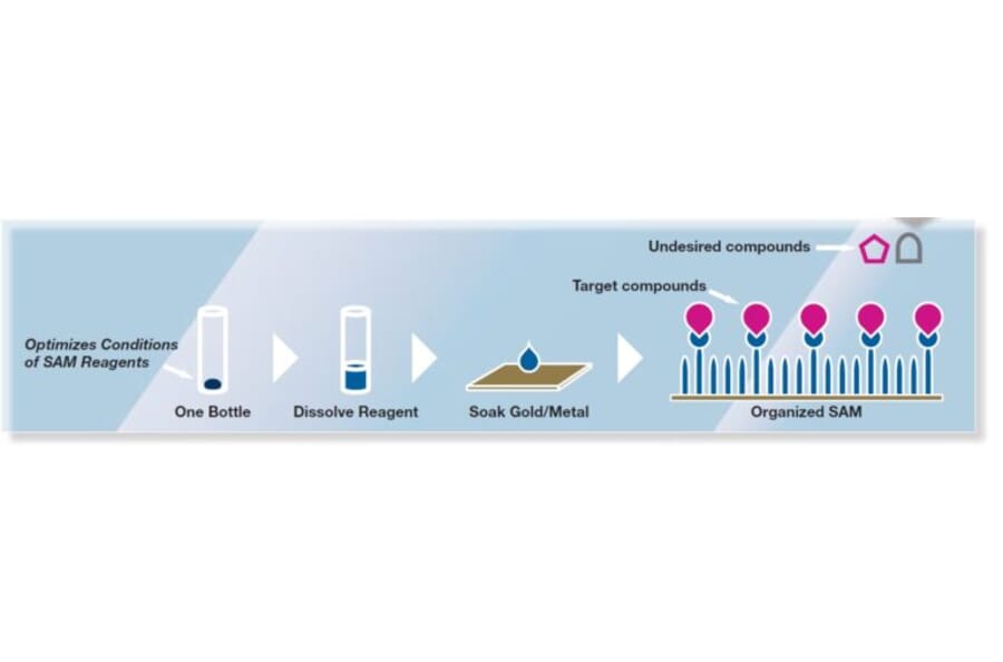 Diagram - NTA-SAM Formation Reagent (A57262) - Antibodies.com