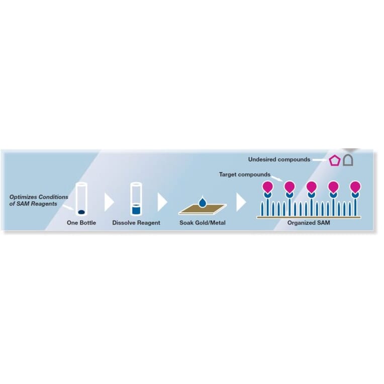 Diagram - NTA-SAM Formation Reagent (A57262) - Antibodies.com