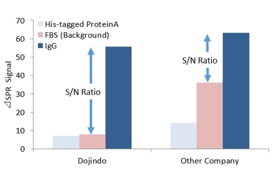 Diagram - NTA-SAM Formation Reagent (A57262) - Antibodies.com