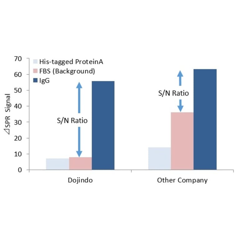 Diagram - NTA-SAM Formation Reagent (A57262) - Antibodies.com
