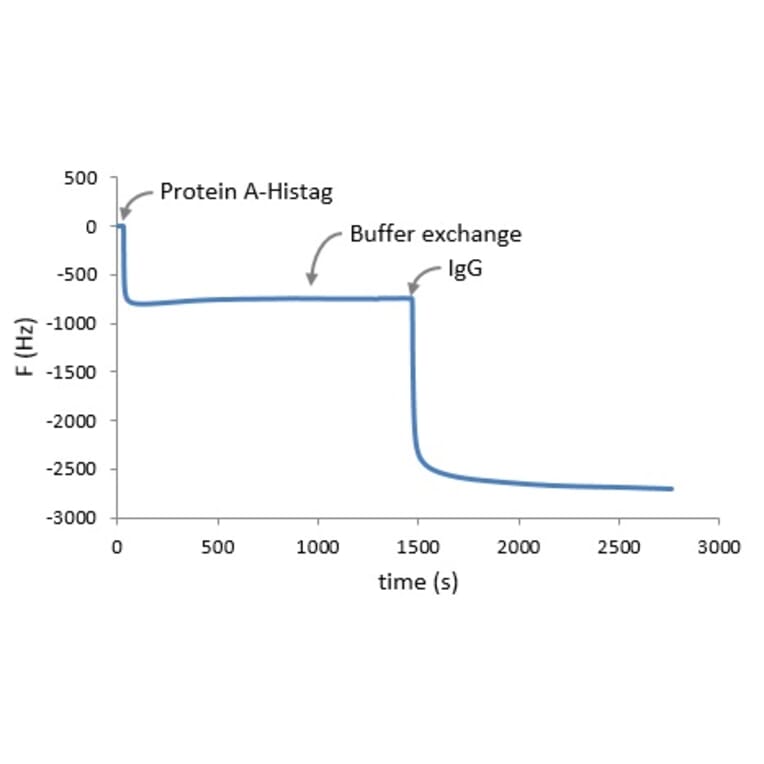 Diagram - NTA-SAM Formation Reagent (A57262) - Antibodies.com
