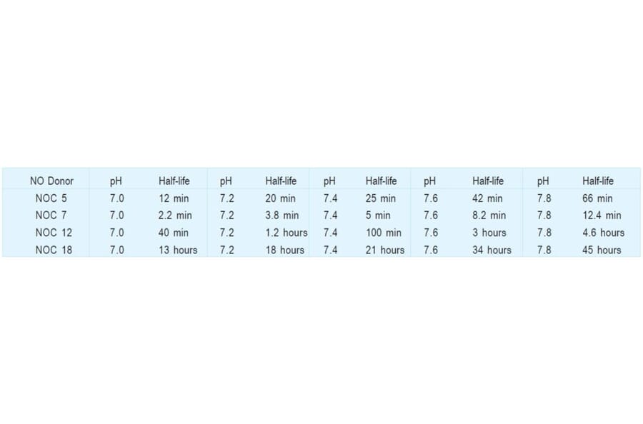 Diagram - NOC-5 - Nitric Oxide Donor (A57269) - Antibodies.com