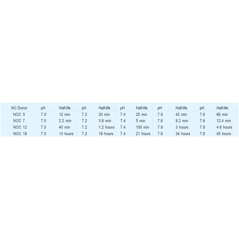 Diagram - NOC-18 - Nitric Oxide Donor (A57270) - Antibodies.com