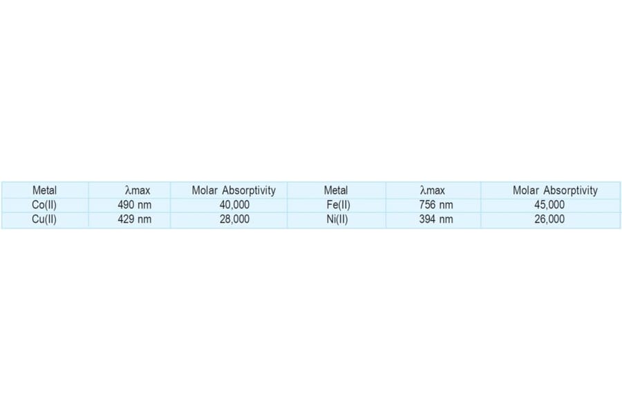 Diagram - Nitroso-PSAP - Metal Indicator (A57282) - Antibodies.com