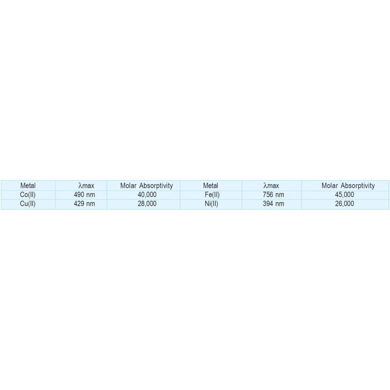 Diagram - Nitroso-PSAP - Metal Indicator (A57282) - Antibodies.com