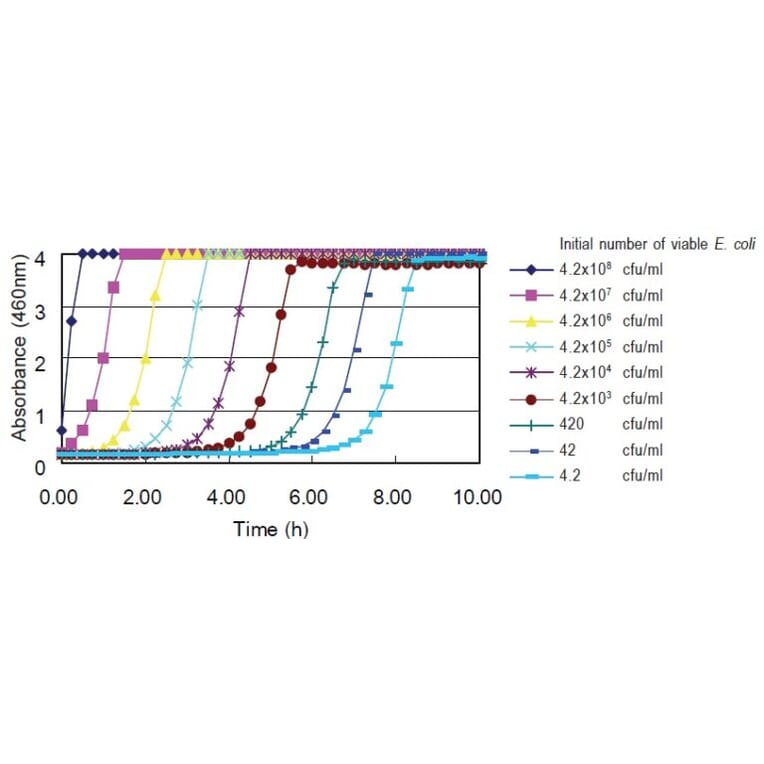 Diagram - Microbial Viability Assay Kit - WST Method (A57290) - Antibodies.com
