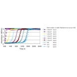 Diagram - Microbial Viability Assay Kit - WST Method (A57290) - Antibodies.com