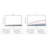 Diagram - Microbial Viability Assay Kit - WST Method (A57290) - Antibodies.com