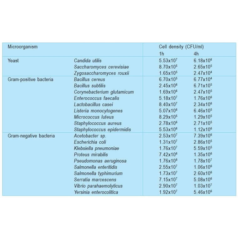 Diagram - Microbial Viability Assay Kit - WST Method (A57290) - Antibodies.com