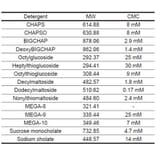 Diagram - MEGA-10 - Non-Ionic Detergent (A57296) - Antibodies.com