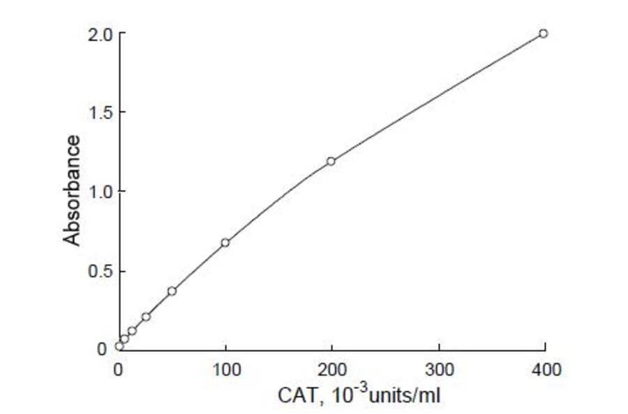 Diagram - Peroxidase Labeling Kit - Amine Reactive, 1 mg (A57308) - Antibodies.com