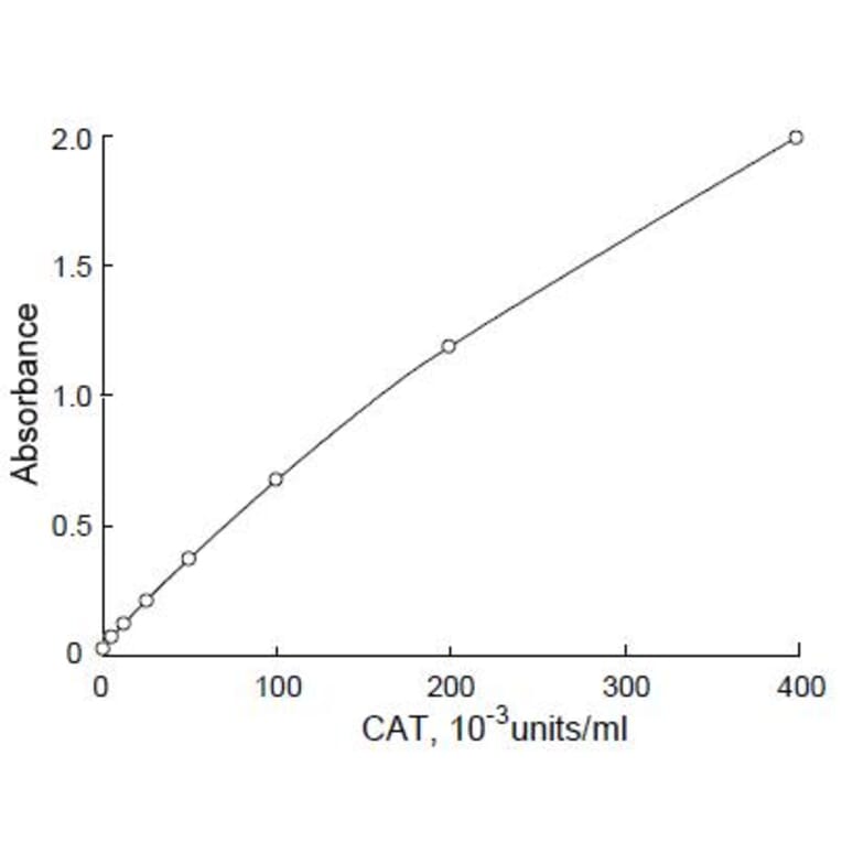 Diagram - Peroxidase Labeling Kit - Amine Reactive, 1 mg (A57308) - Antibodies.com