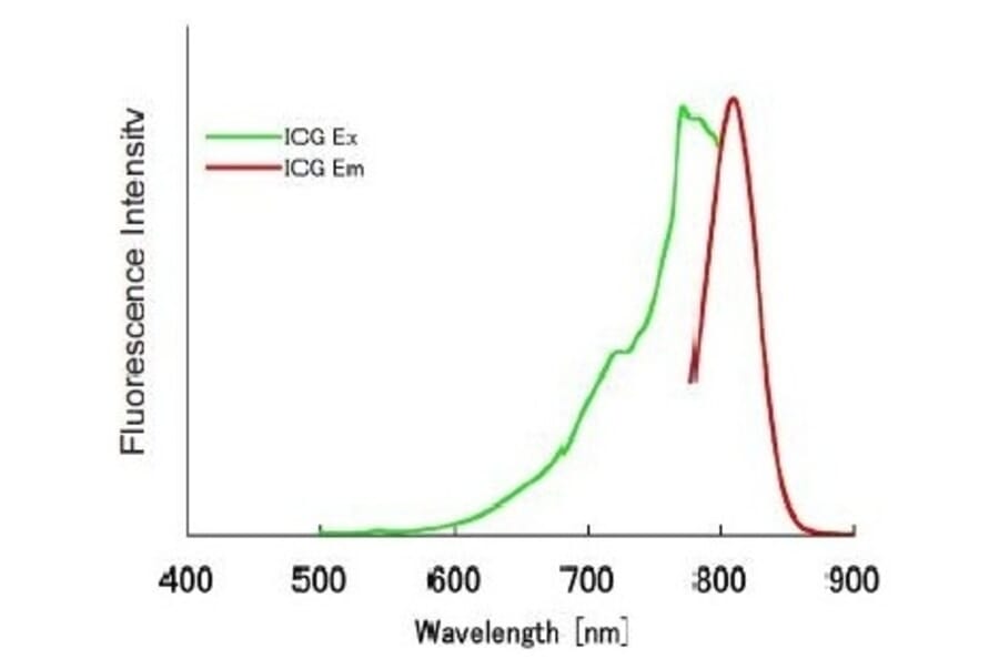 Diagram - ICG Labeling Kit - Amine Reactive (A57309) - Antibodies.com