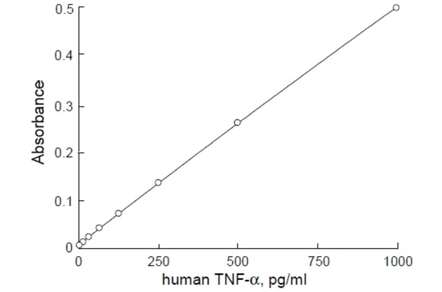 Diagram - Alkaline Phosphatase Labeling Kit - Thiol Reactive (A57317) - Antibodies.com