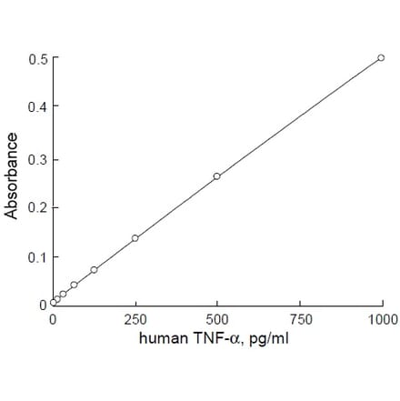 Diagram - Alkaline Phosphatase Labeling Kit - Thiol Reactive (A57317) - Antibodies.com