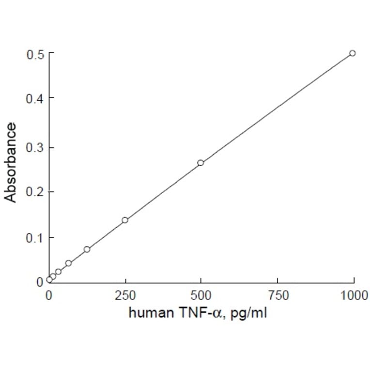 Diagram - Alkaline Phosphatase Labeling Kit - Thiol Reactive (A57317) - Antibodies.com