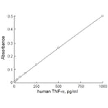 Diagram - Alkaline Phosphatase Labeling Kit - Thiol Reactive (A57317) - Antibodies.com