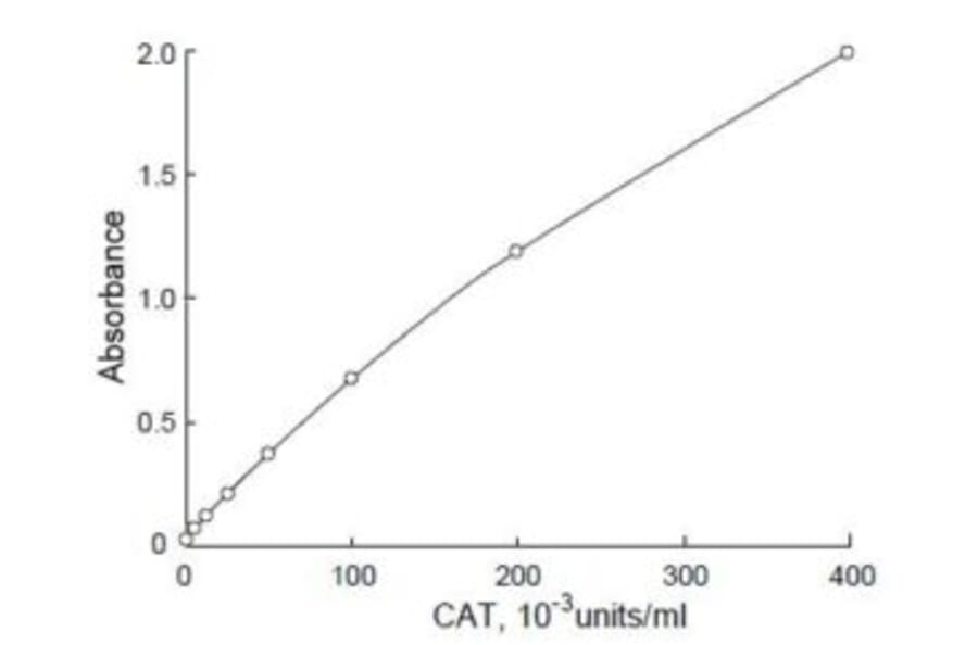 Diagram - Peroxidase Labeling Kit - Amine Reactive (A57319) - Antibodies.com