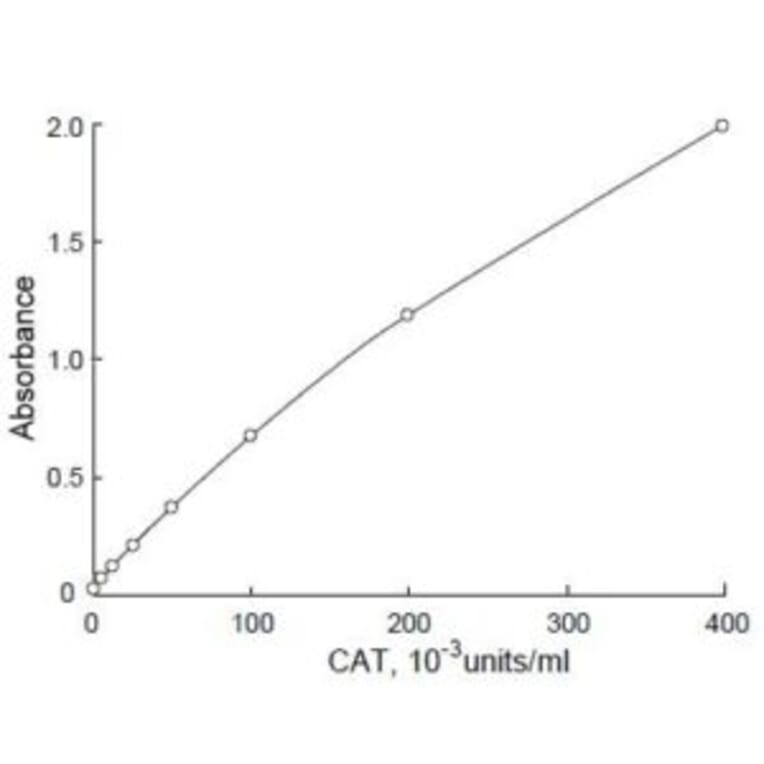 Diagram - Peroxidase Labeling Kit - Amine Reactive (A57319) - Antibodies.com