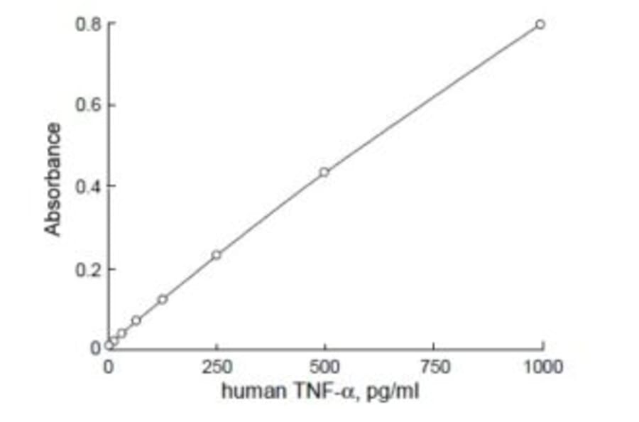 Diagram - Peroxidase Labeling Kit - Thiol Reactive (A57321) - Antibodies.com