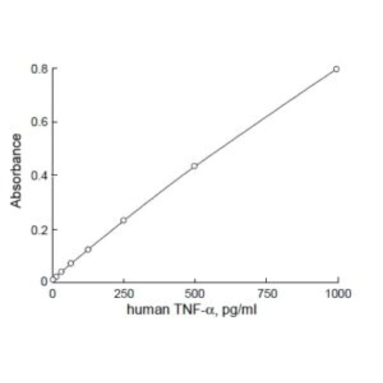 Diagram - Peroxidase Labeling Kit - Thiol Reactive (A57321) - Antibodies.com