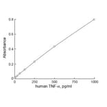 Diagram - Peroxidase Labeling Kit - Thiol Reactive (A57321) - Antibodies.com