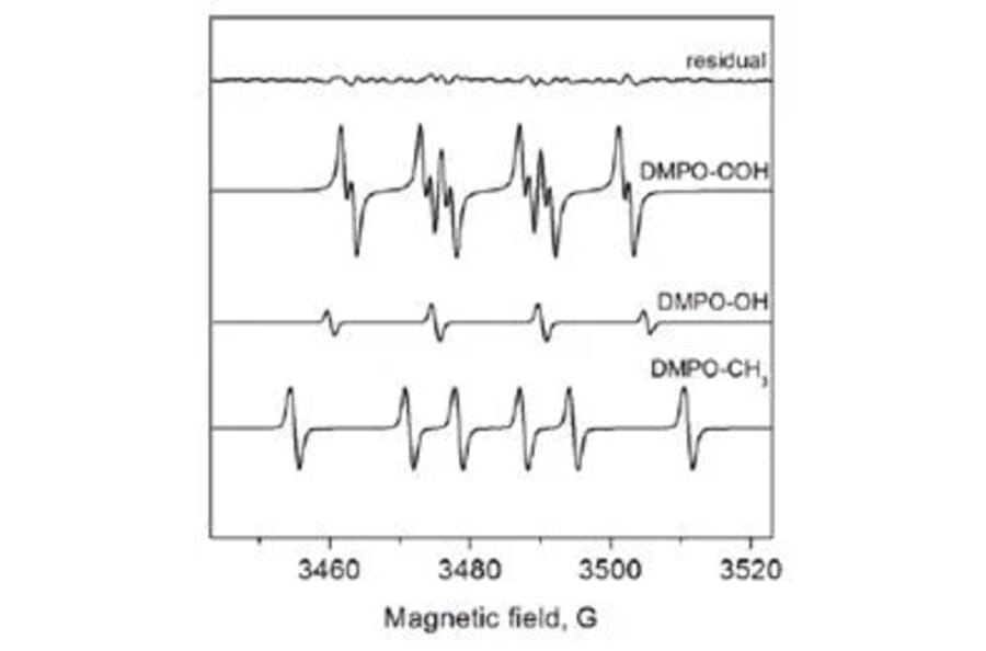 Diagram - DMPO - Spin Trap Reagent (A57421) - Antibodies.com