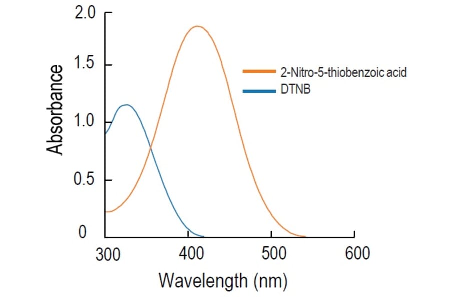 Diagram - DTNB - Ellman’s Reagent (A57426) - Antibodies.com