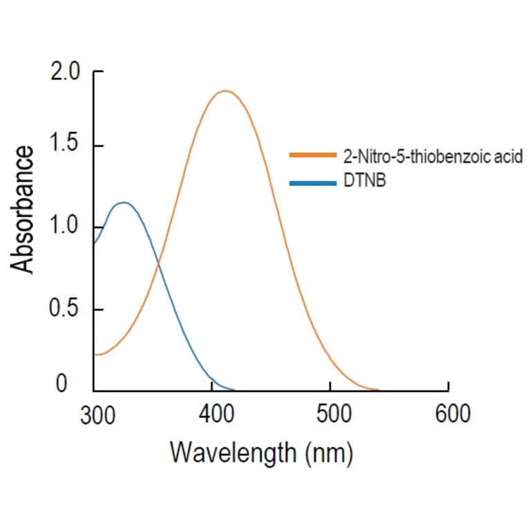 Diagram - DTNB - Ellman’s Reagent (A57426) - Antibodies.com