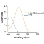 Diagram - DTNB - Ellman’s Reagent (A57426) - Antibodies.com