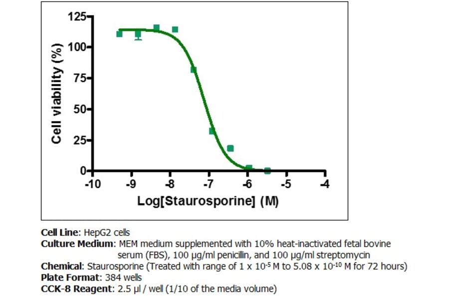 Diagram - Cell Counting Kit-8 - WST-8 Method (A57435) - Antibodies.com
