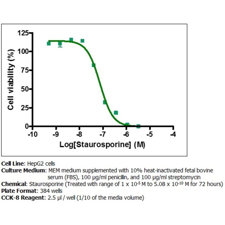 Diagram - Cell Counting Kit-8 - WST-8 Method (A57435) - Antibodies.com