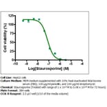 Diagram - Cell Counting Kit-8 - WST-8 Method (A57435) - Antibodies.com