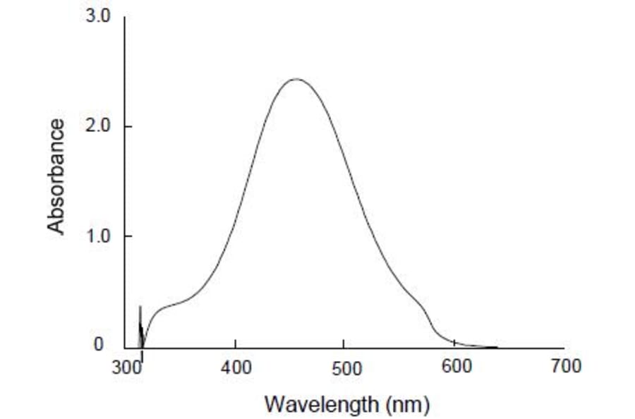 Dose Response - Cell Counting Kit-8 - WST-8 Method (A57435) - Antibodies.com
