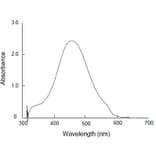 Dose Response - Cell Counting Kit-8 - WST-8 Method (A57435) - Antibodies.com